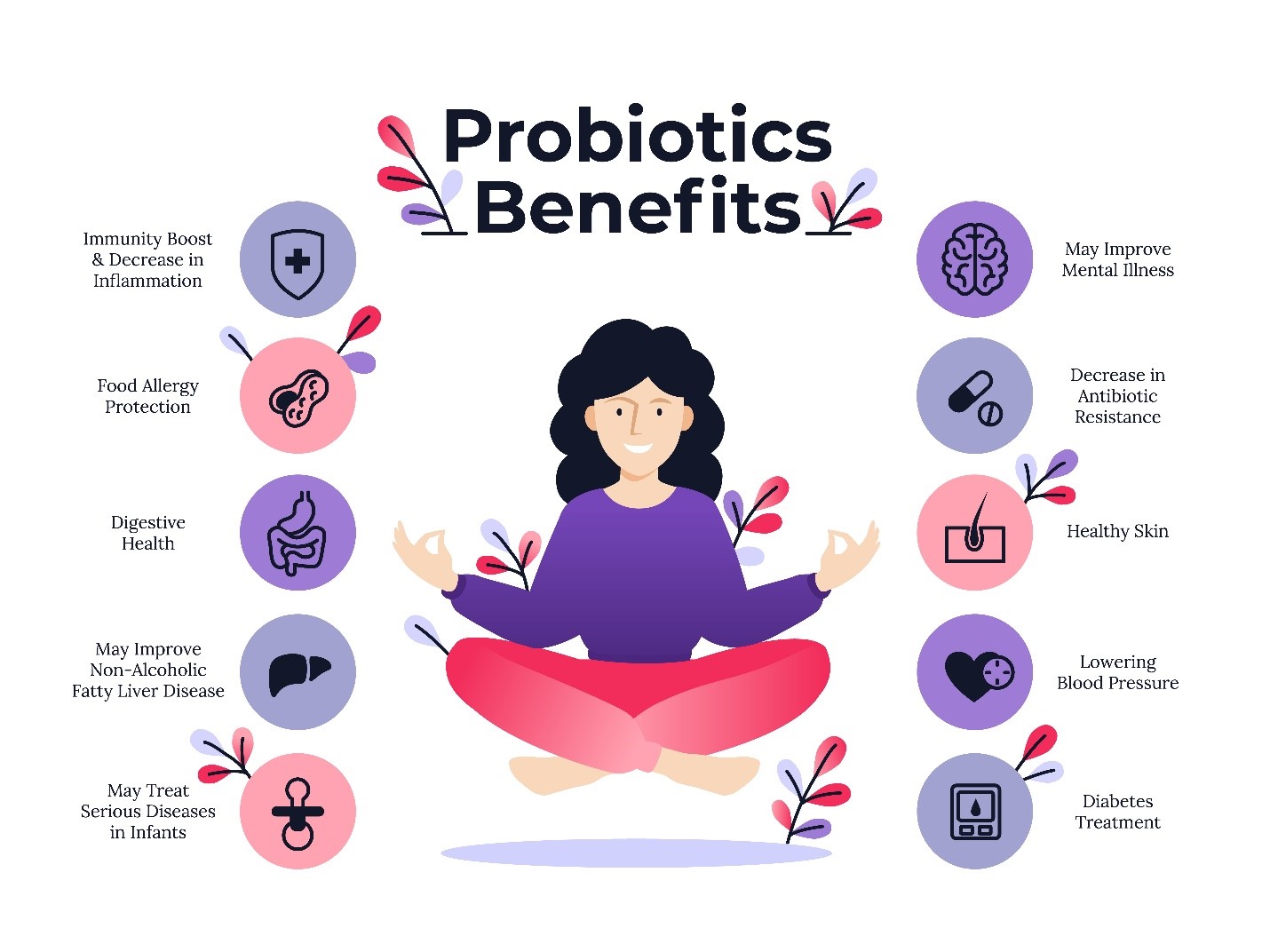 Probiotics: What You Must Understand About It